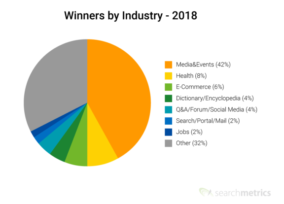 SearchMetrics：2018年域名SEO调查